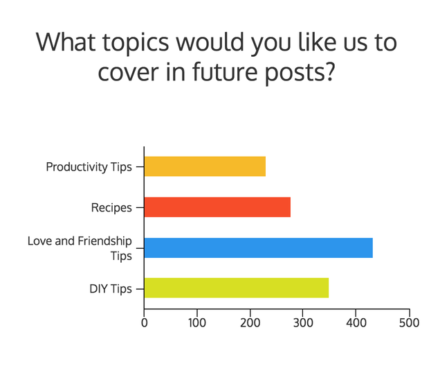 Illustration for article titled How to Chart Survey Results